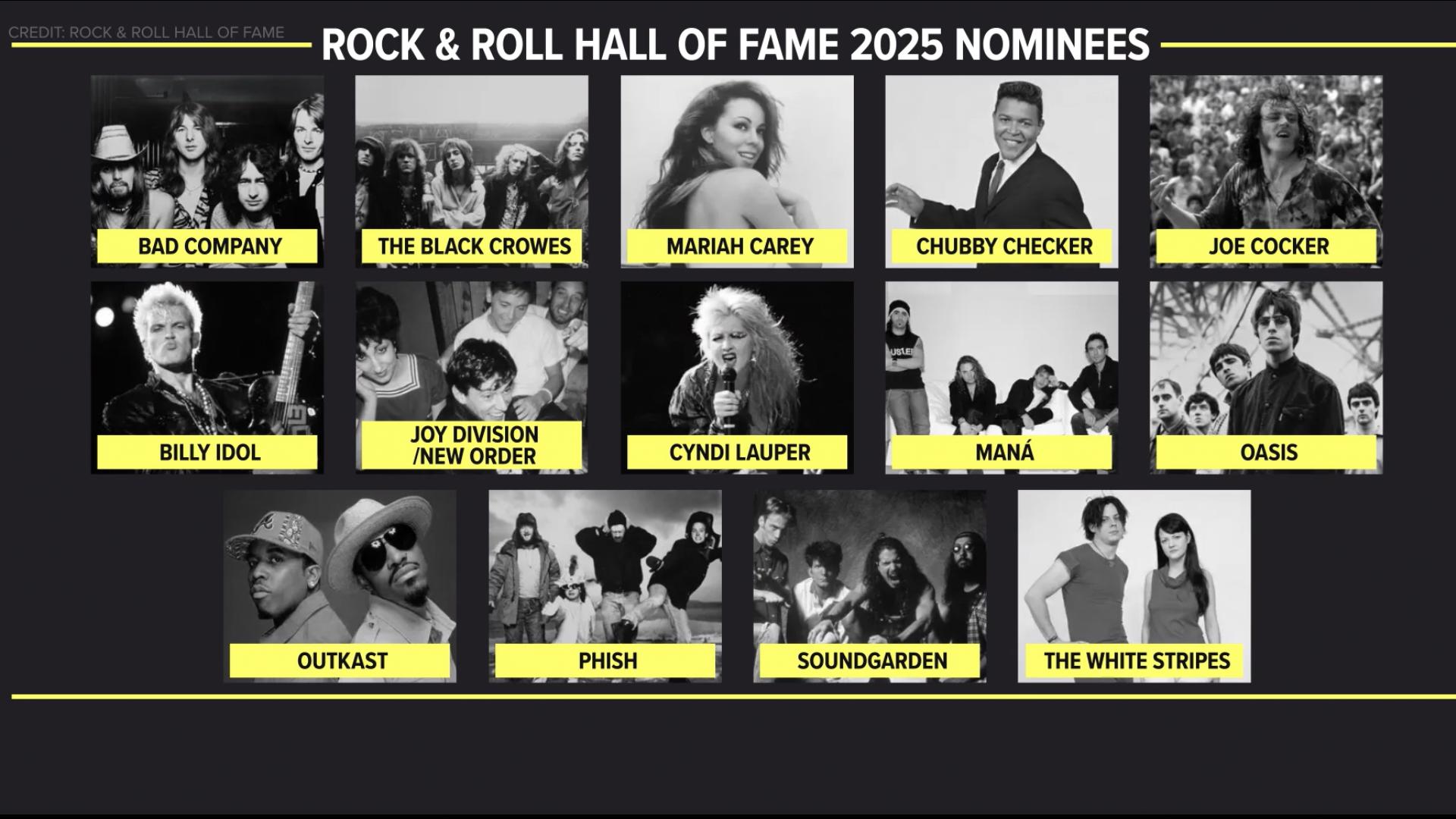 Rock roll hall of fame 2025 induction nominees in the news now