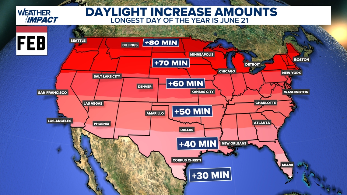 Longer days ahead: Why late winter brings a surge in daylight