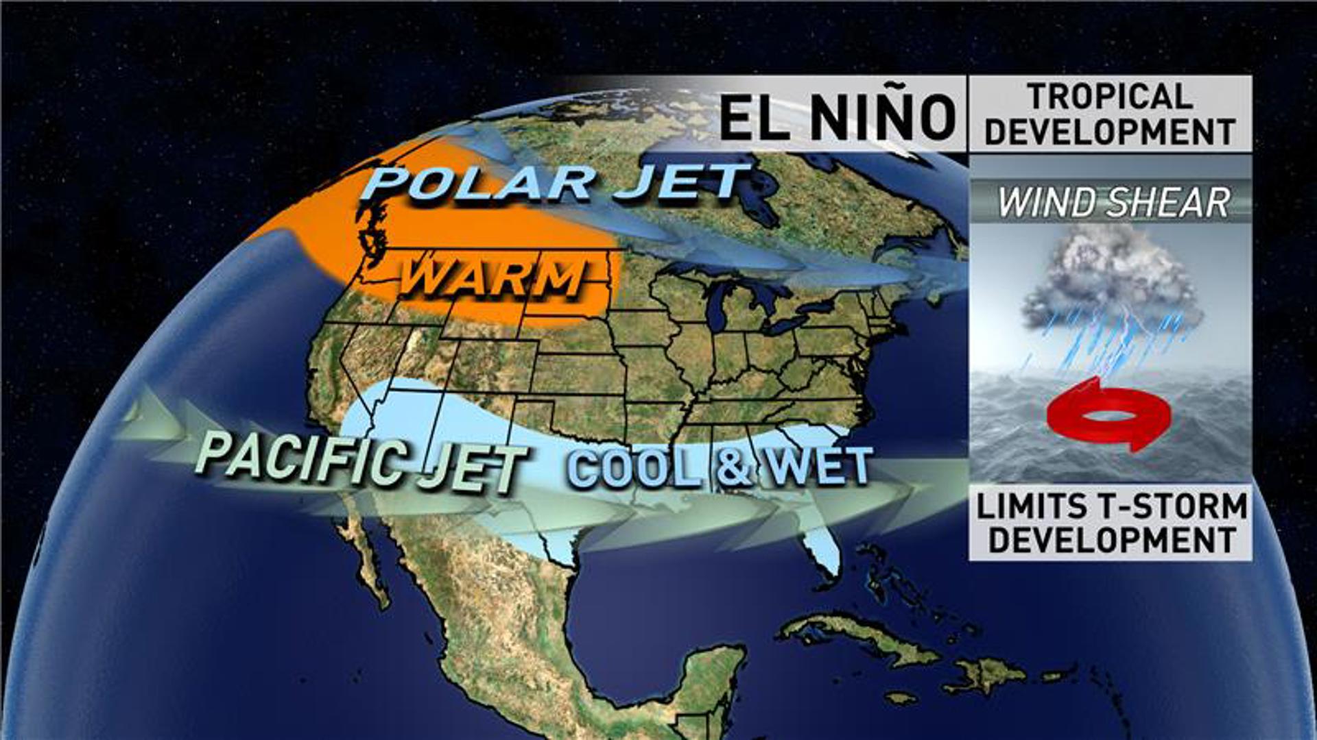 What a strong El Niño could mean for hurricane season | ksdk.com