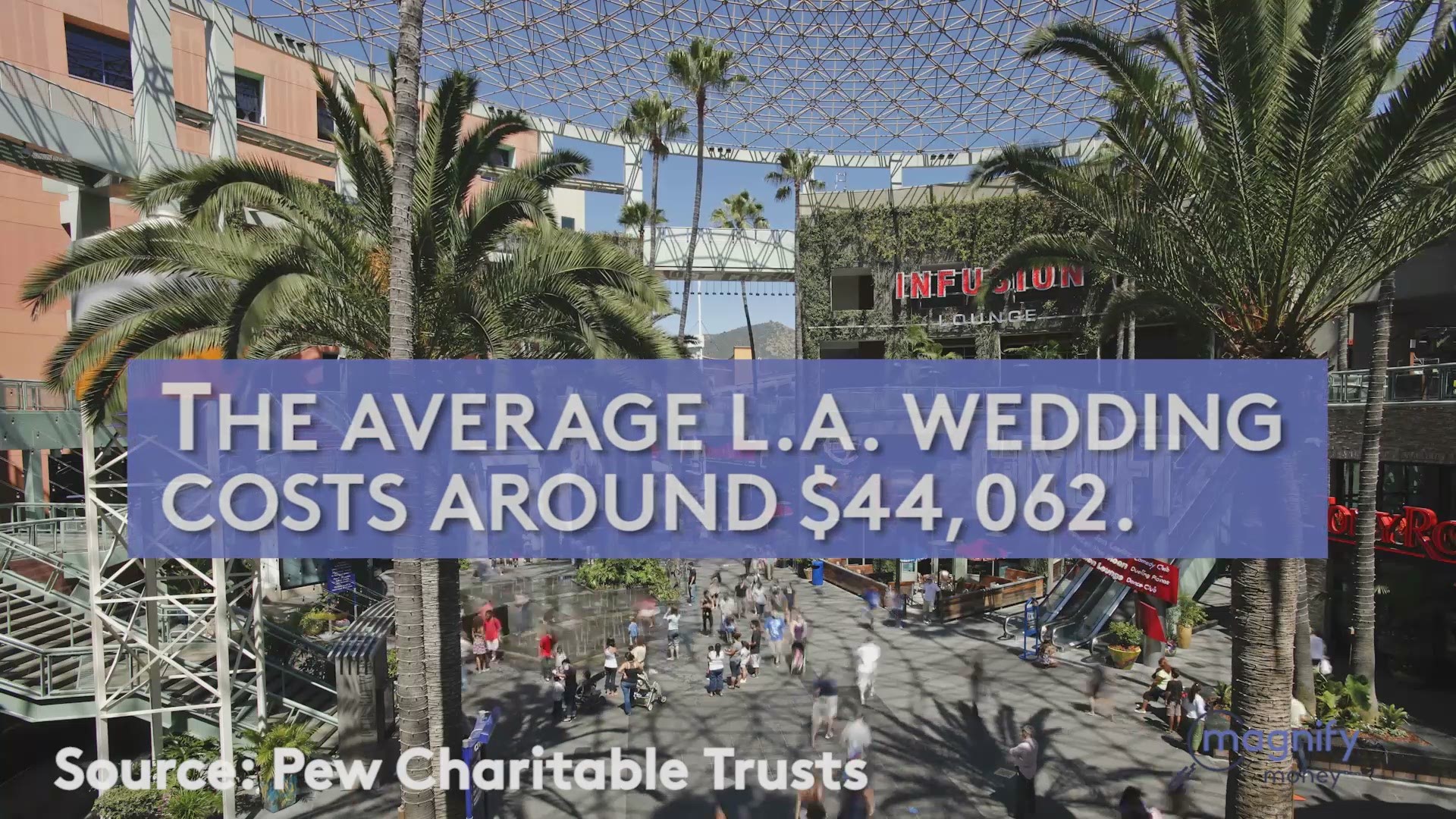 A look at some of the most expensive cities for weddings, from MagnifyMoney.