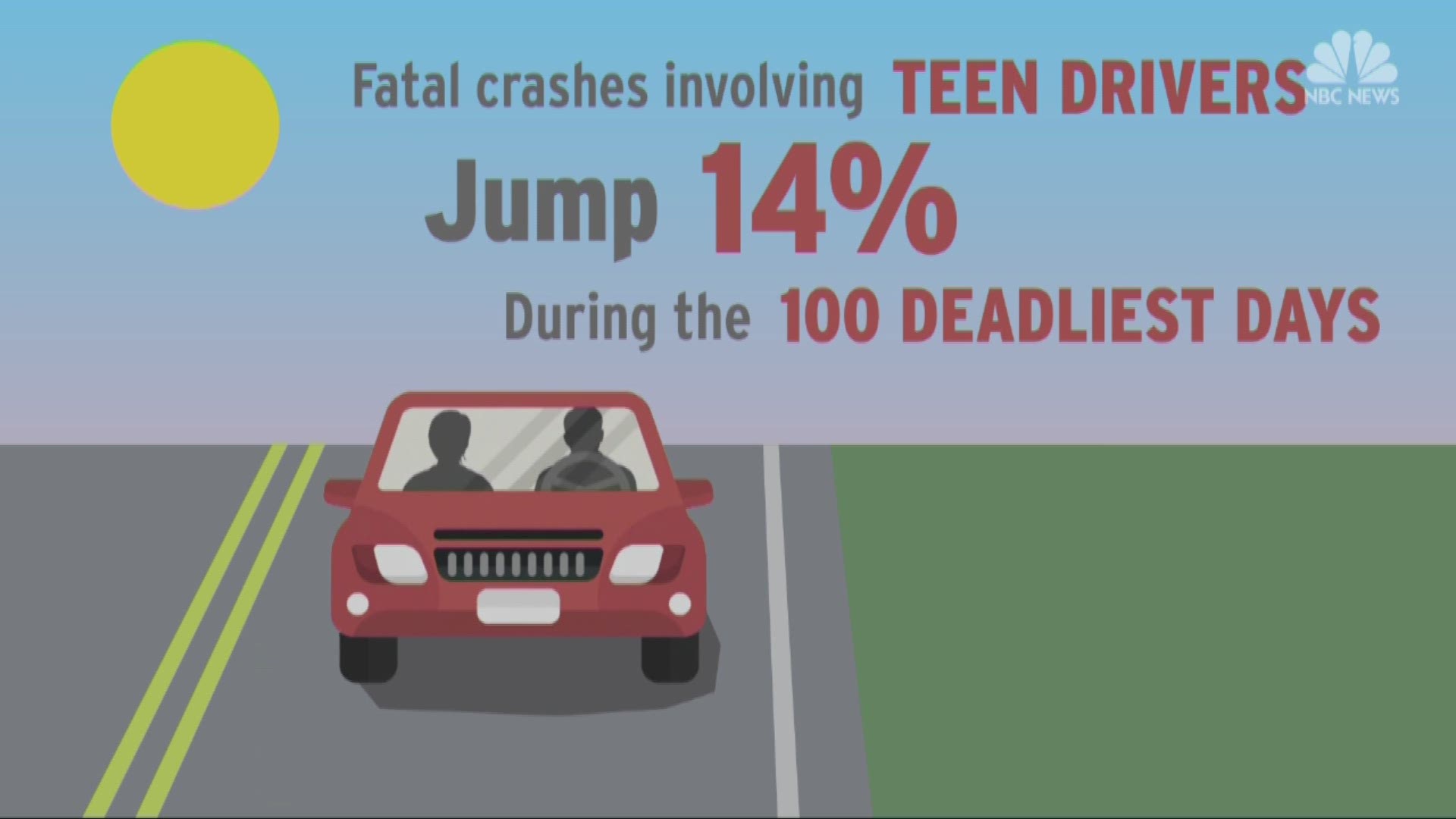 A report by AAA shows that we're going into what they call, " 100 Deadliest Days."