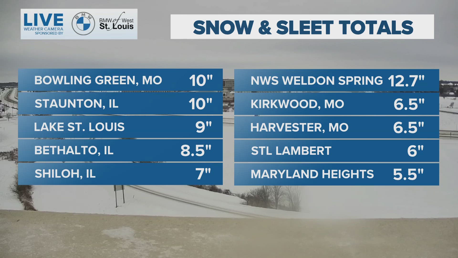 St. Louis winter storm Noon update How much snow fell, road conditions