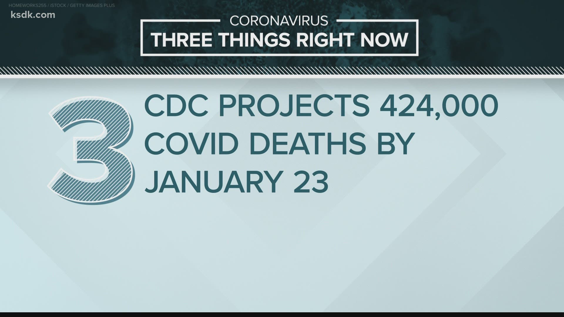 COVID-19 headlines: Dec. 31, 2020