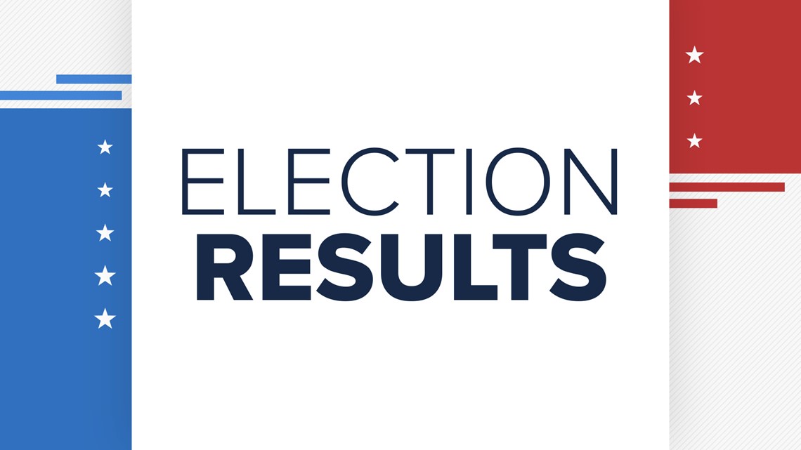 Election 2020 Missouri Amendment 3 results