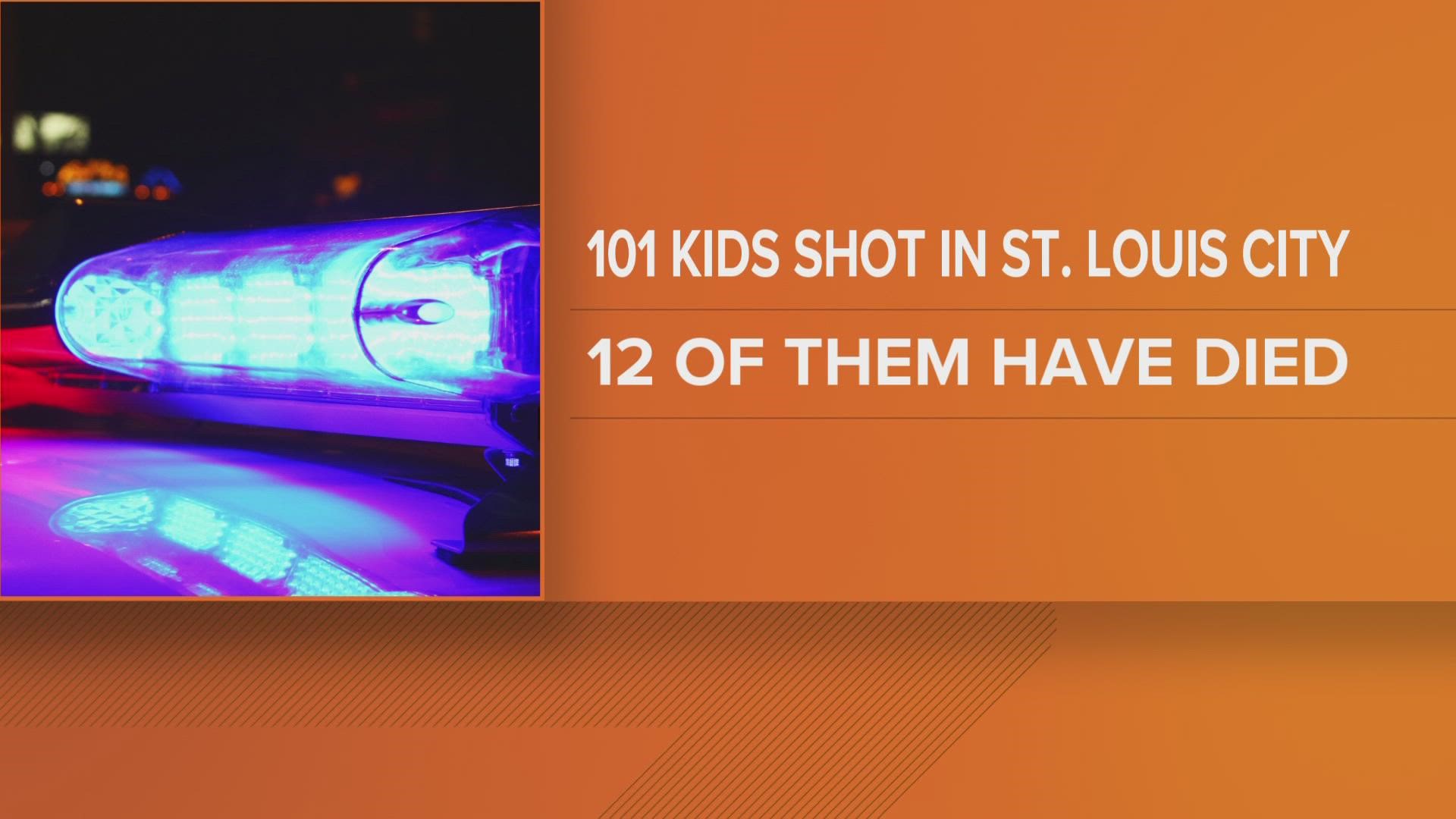 The St. Louis Metropolitan Police Department said the boy arrived at the hospital at around midnight Thursday. He had been shot in the leg.