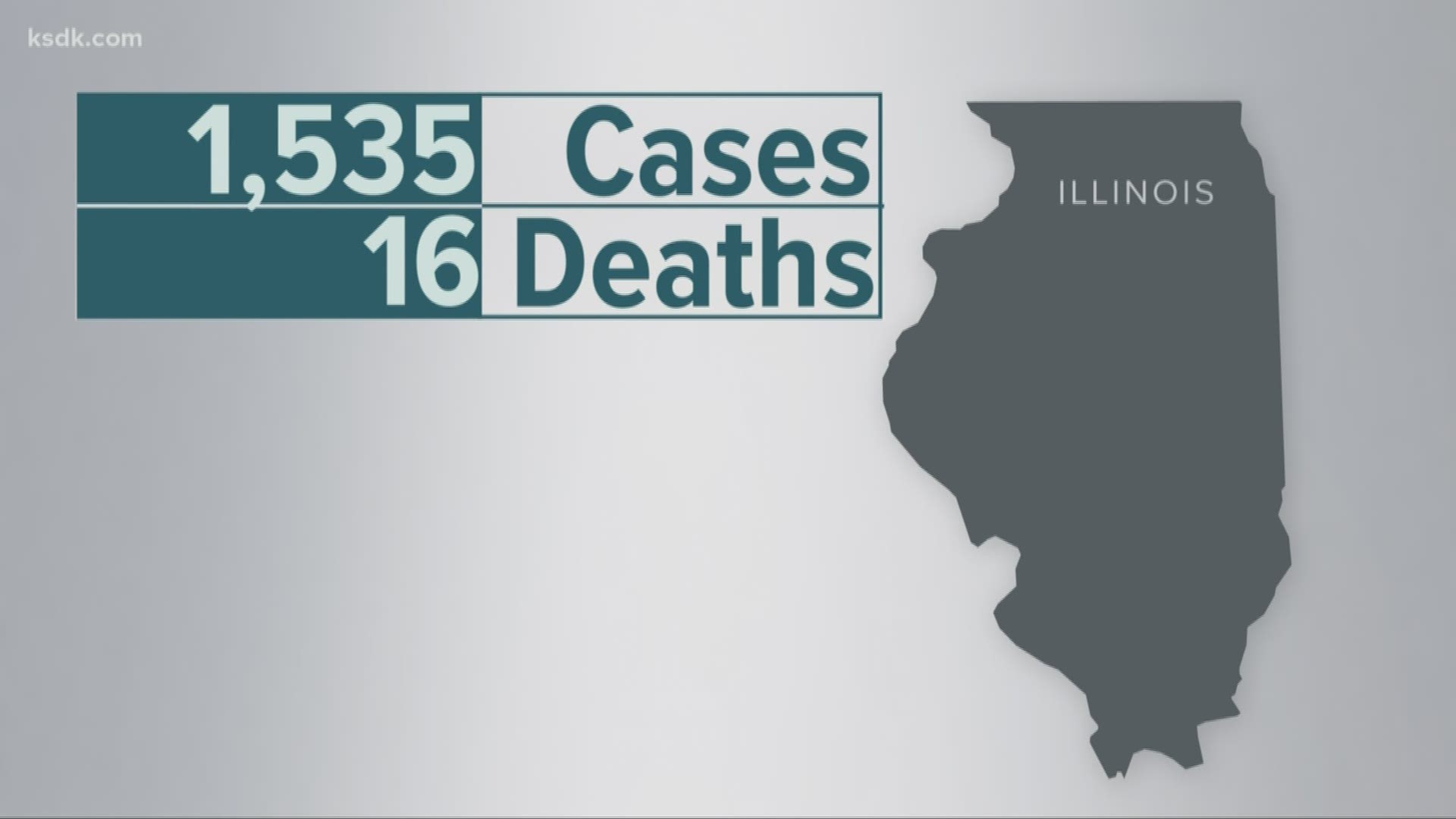 Cases are doubling every five days in New York, and Governor Andrew Cuomo said it could happen in Illinois, too.