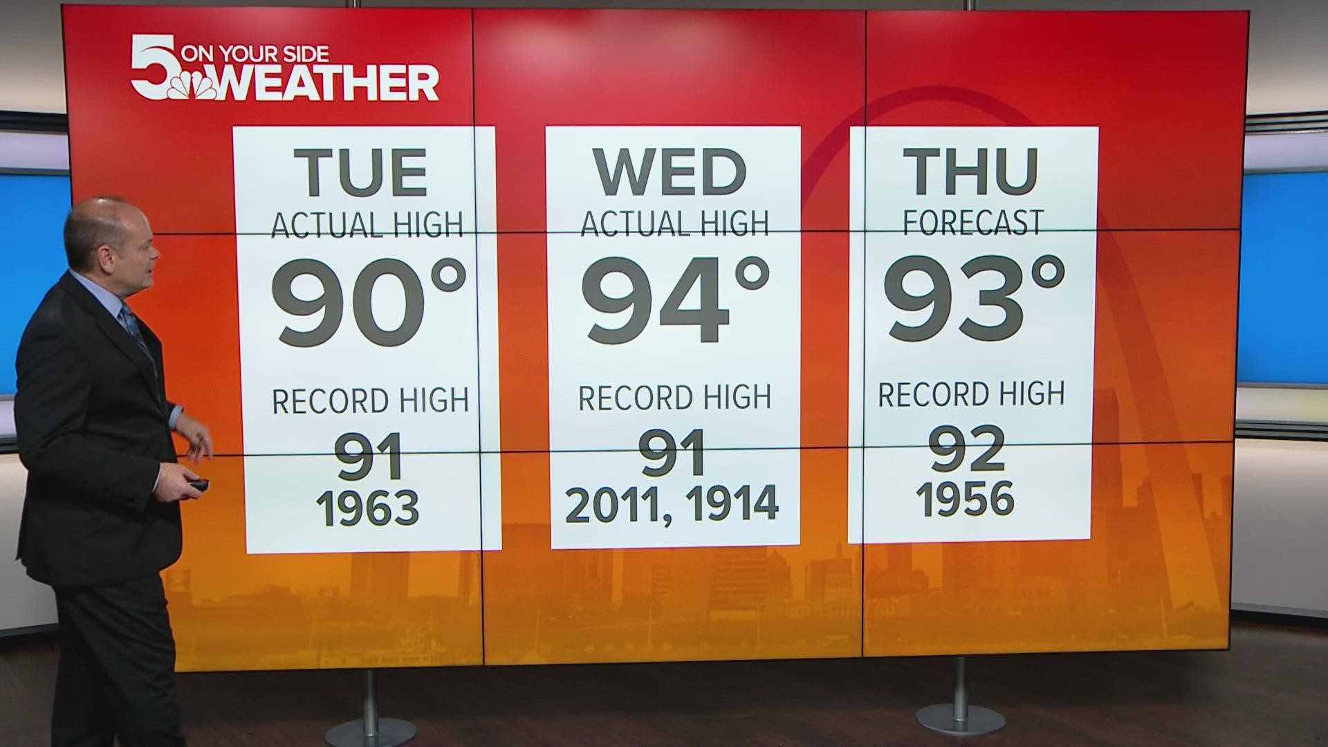 A record high temperature was reached in St. Louis Wednesday. So far, the highest has been 93 breaking the old record high of 91 set back in 2011 and again in 1914.