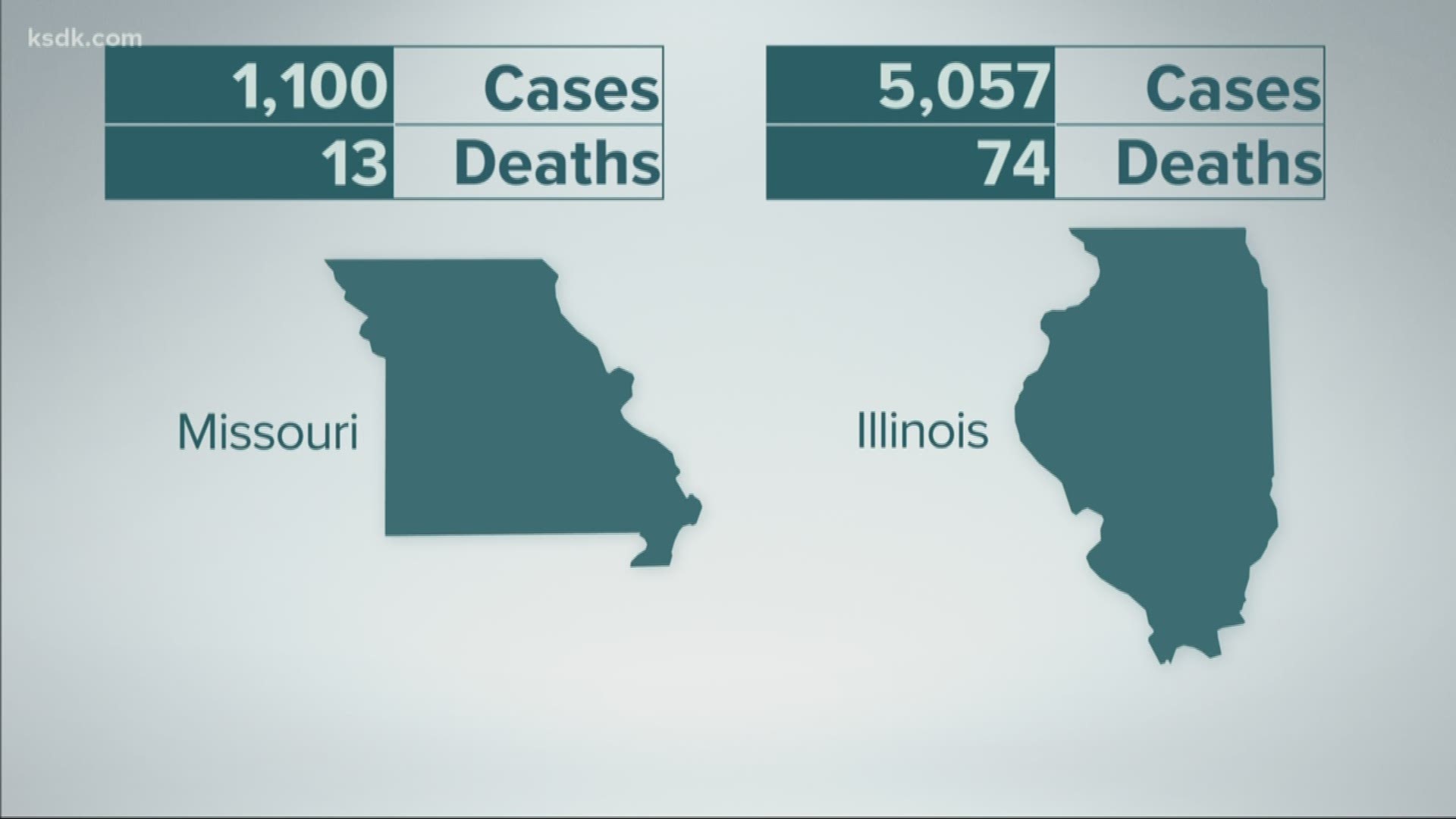 5 On Your Side has the latest on the deaths and confirmed COVID-19 cases in Missouri and Illinois.