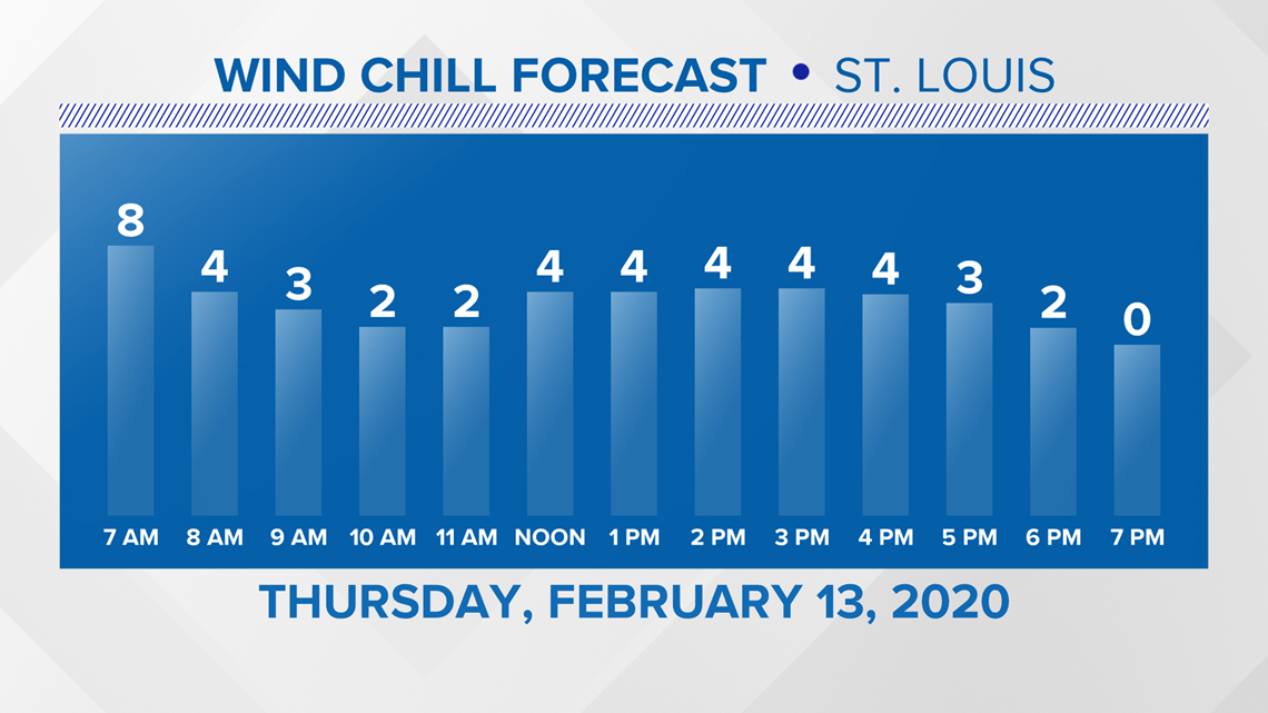 St. Louis weather timeline Tracking cold rain, snow Thursday