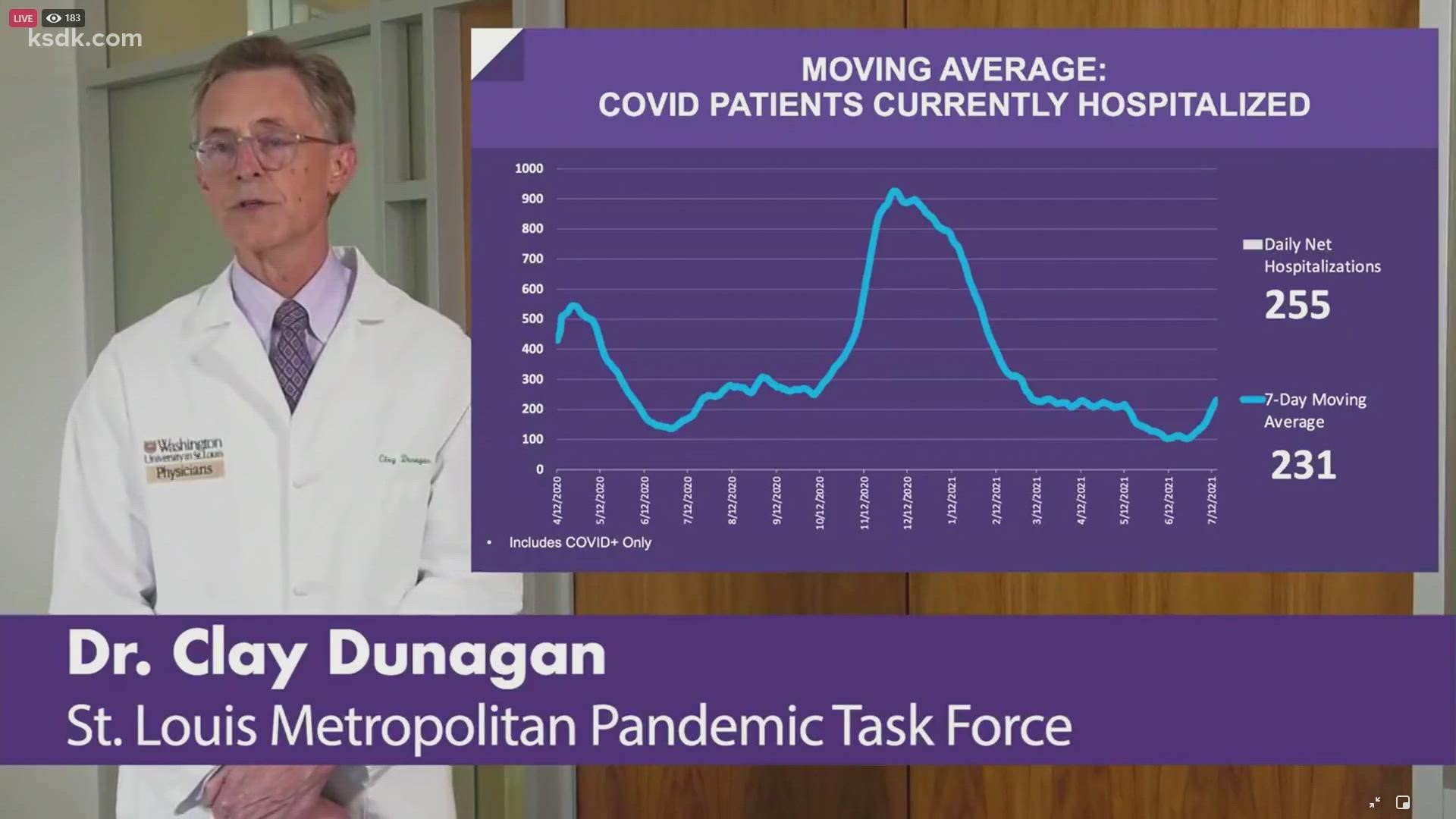 The task force briefings will be led by Dr. Clay Dunagan, the chief clinical officer for BJC