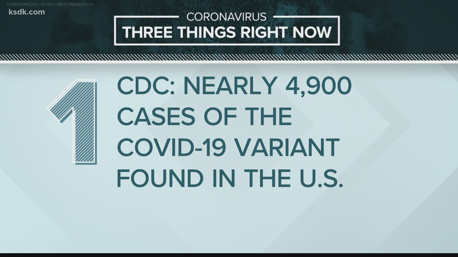 Here are the latest coronavirus headlines for March 15, 2021.