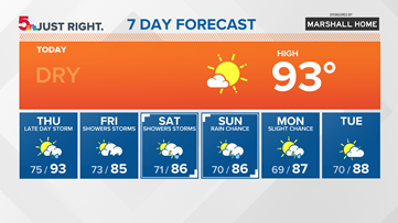 St. Louis forecast:  Much brighter today, dry
