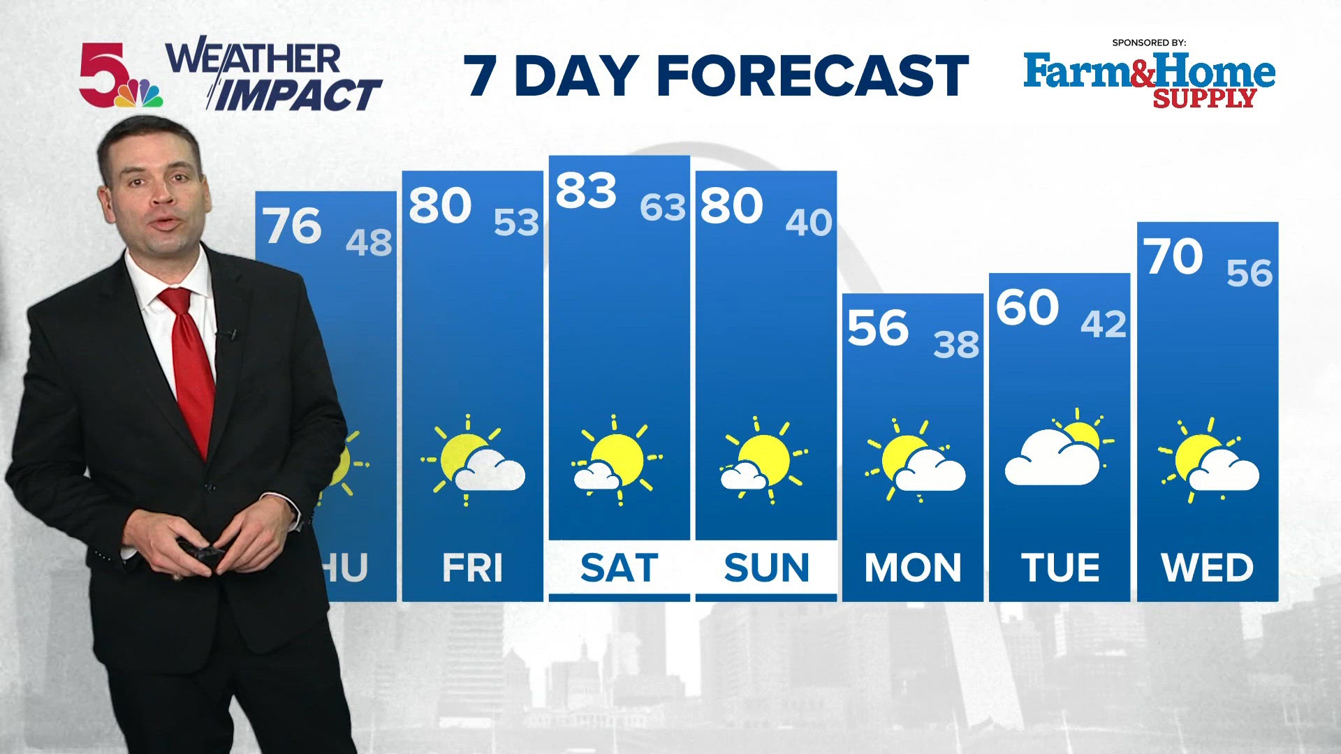 St. Louis forecast: Warmer weather continues into the weekend | ksdk.com