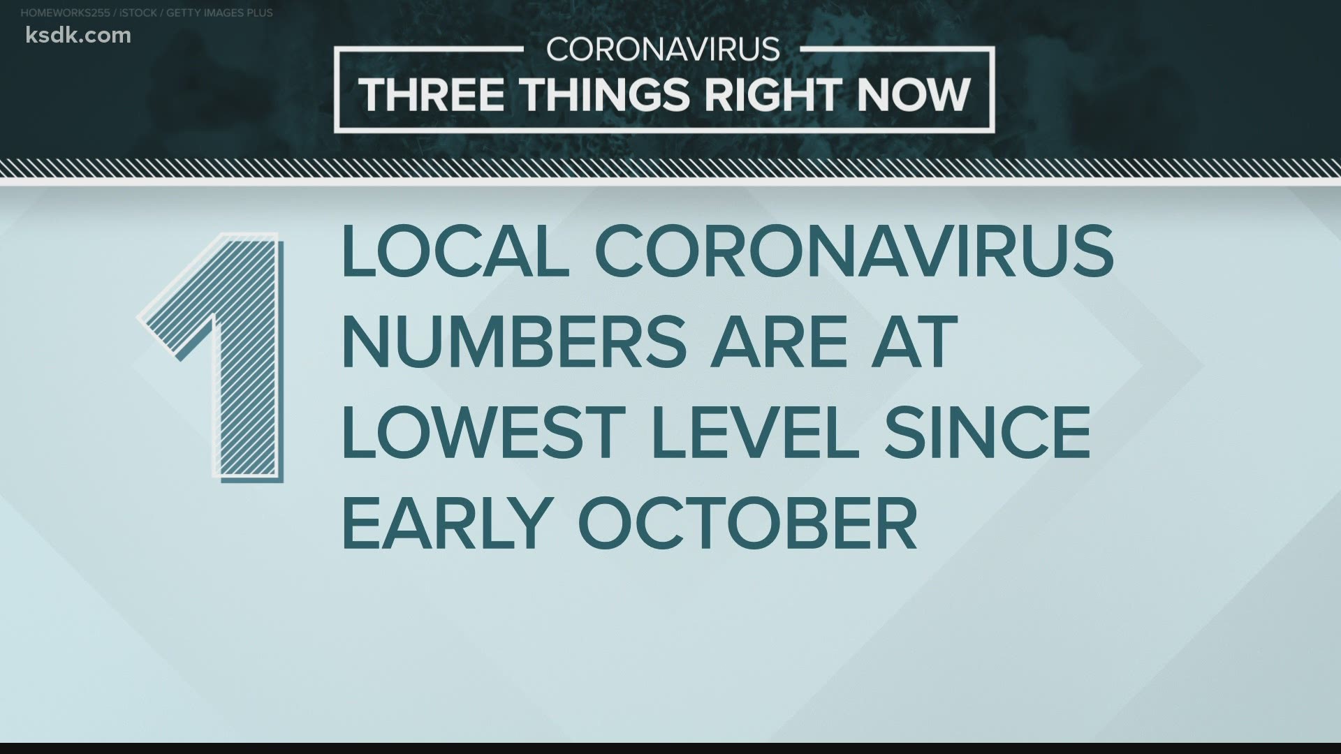 Here are the latest coronavirus headlines from Feb. 8, 2021.