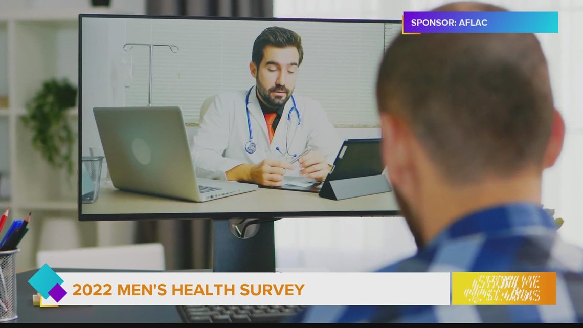 Takeaways from the 2022 Men's Health Survey