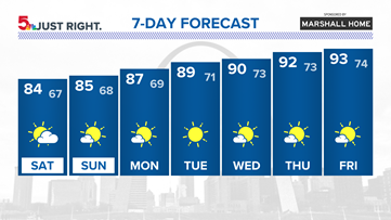 St. Louis forecast:  Showers and thunderstorms coming to an end