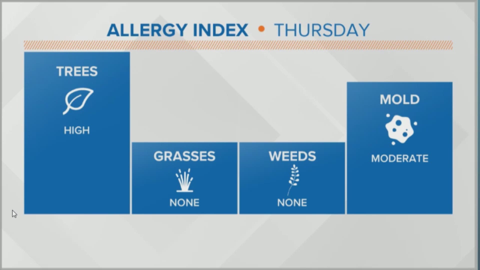 Average Monthly Temps St Louis Mo Literacy Basics