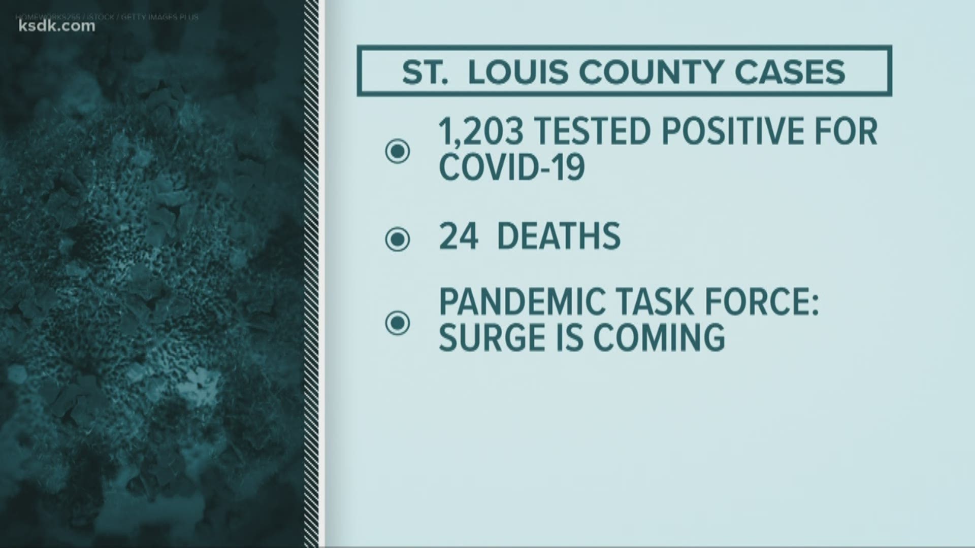 The latest news on the COVID-19 pandemic from our 6 p.m. newscast on Tuesday, April 7