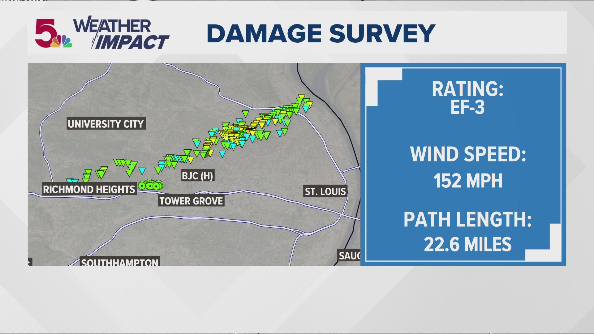 The National Weather Service confirms it was an EF3 tornado that caused the damage in St. Louis. How do they know the wind speeds without measuring them?