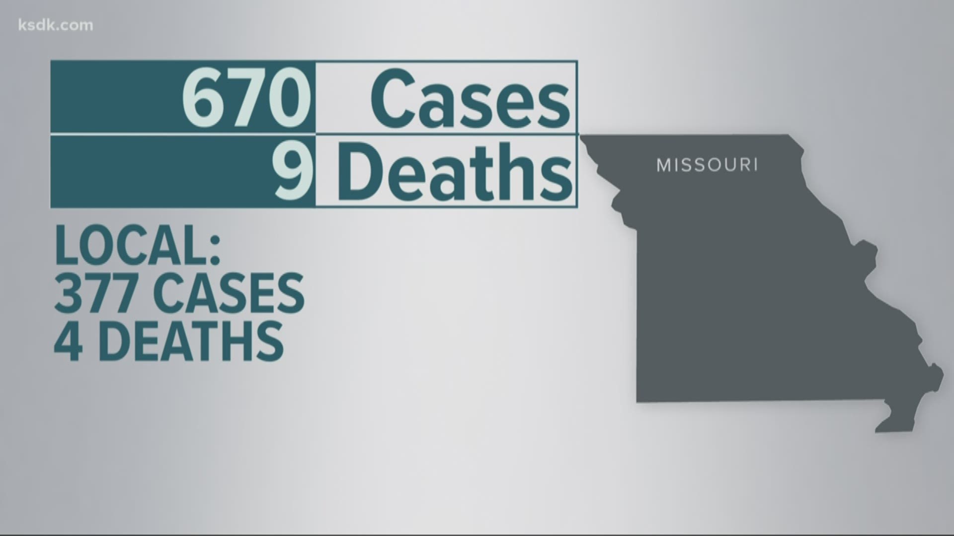 The latest number of positive cases and deaths resulting from COVID-19 in both Missouri in Illinois as of March 27
