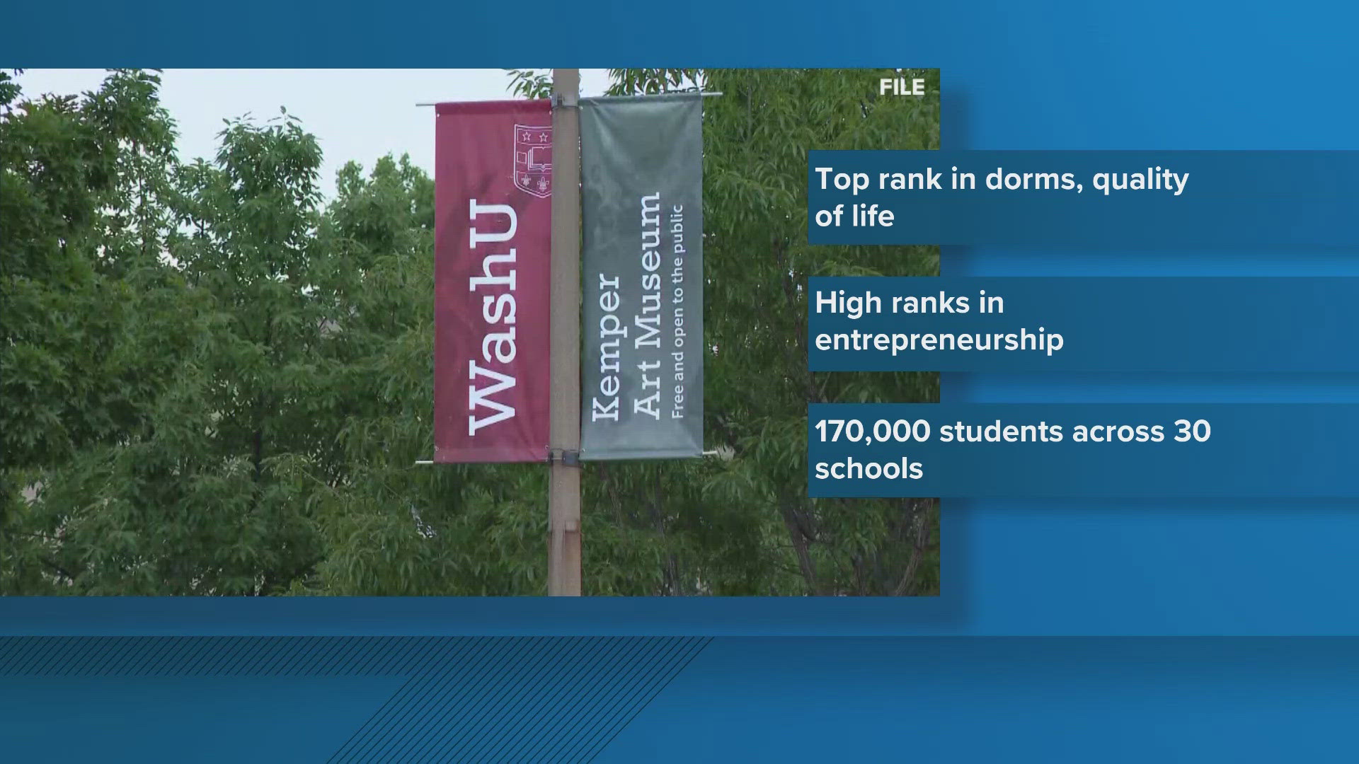 Washington University received high honors in the Princeton Review's Best Colleges book. Wash U was voted to have the best college dorms and best quality of life.