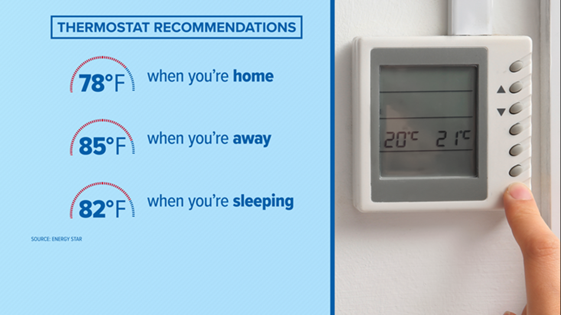 Doe Set Your Thermostats To Whatever Temperature You Want