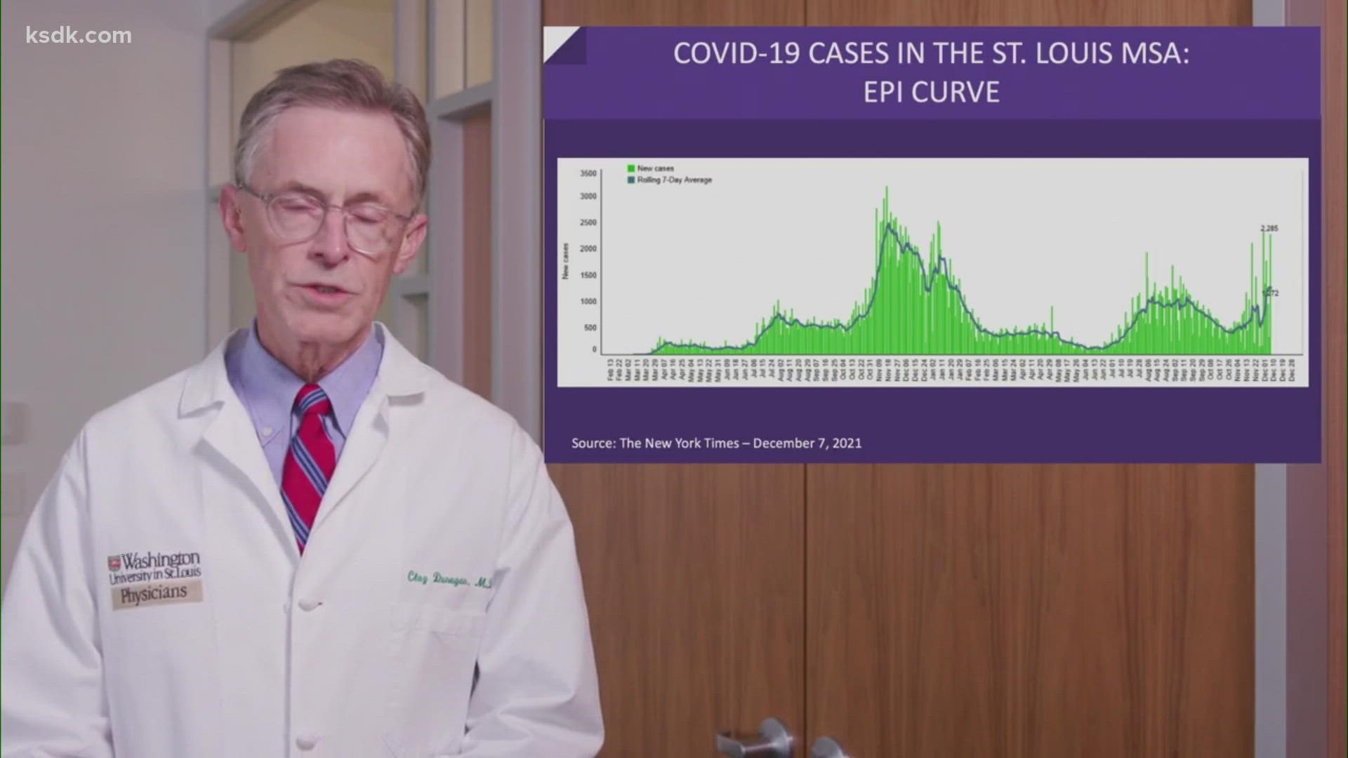 Dr. Clay Dunagan with the St. Louis Metropolitan Pandemic Task Force released new data on COVID-19 cases, hospitalizations and trends at area hospitals.
