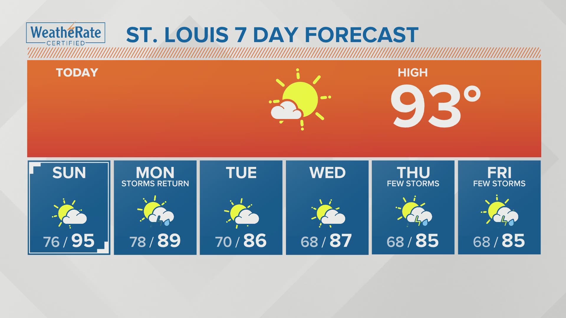 St. Louis Missouri weather forecast update and radar tracker