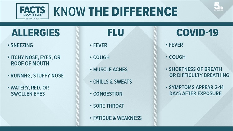 How To Tell The Difference Between Allergies And Coronavirus | Ksdk.com