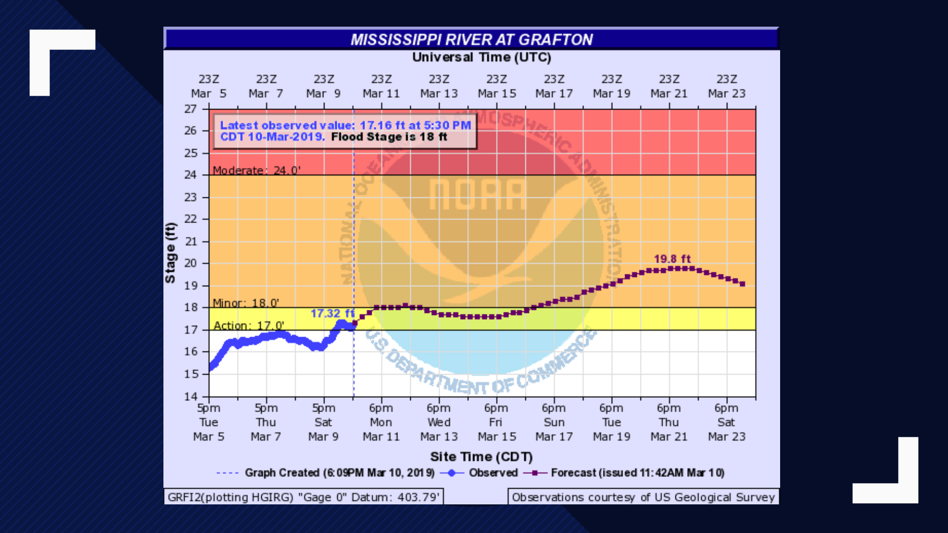 Grafton under flood warning after weekend rain | ksdk.com