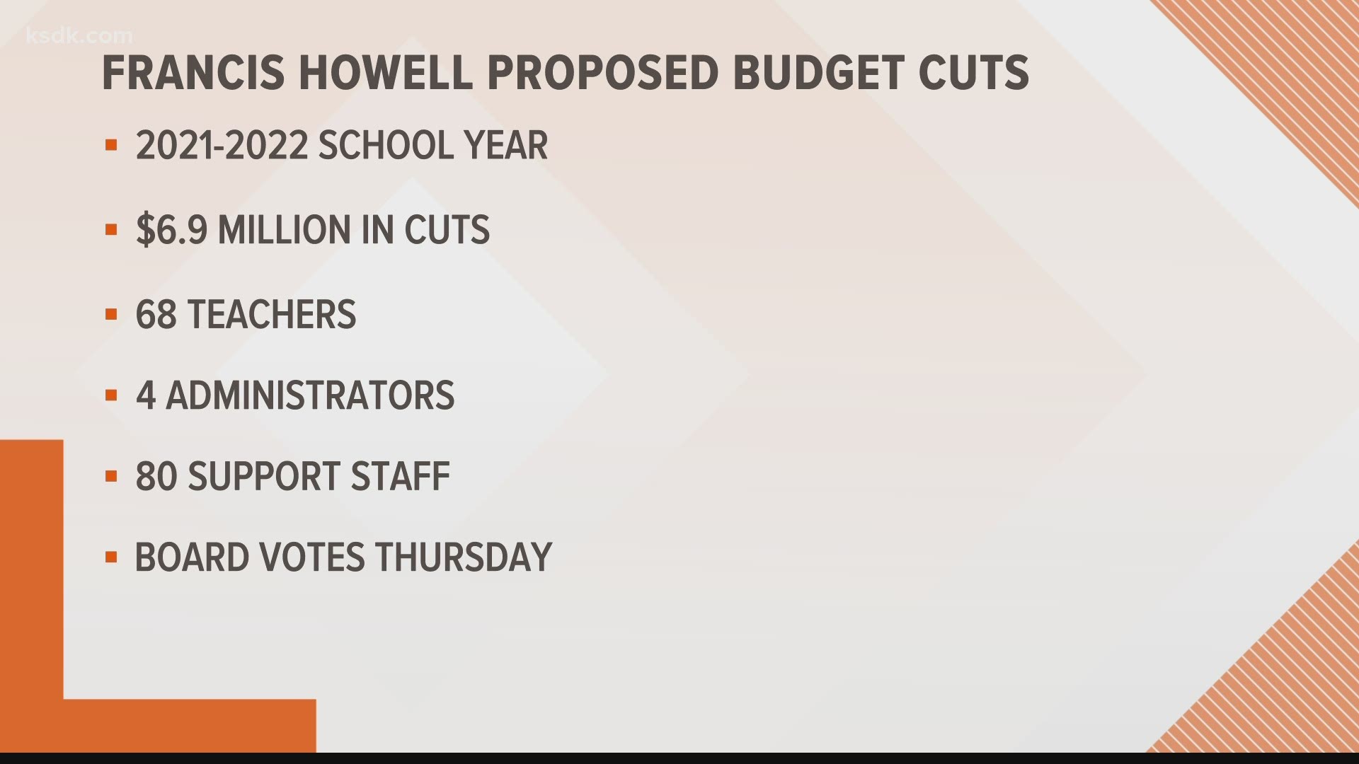 Francis Howell is considering cutting teachers and other staff to make budget.