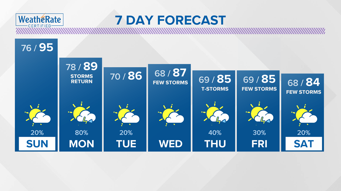 St. Louis Missouri weather forecast update and radar tracker | ksdk.com