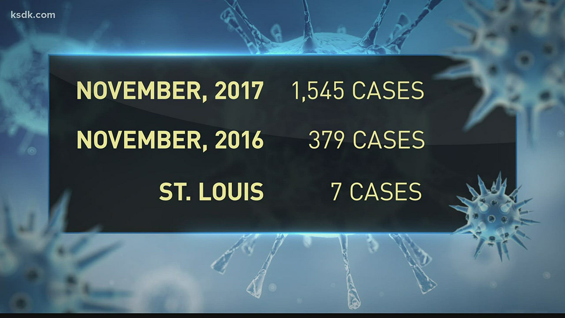 The first flu report is out from the state of Missouri and it's not good news.