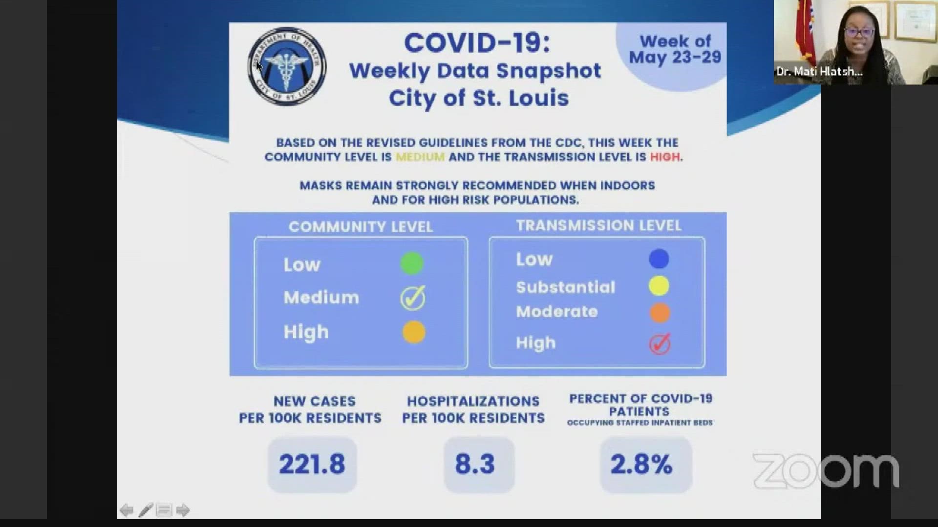 St. Louis' Director of Health is urging citizens to wear masks indoors and to get vaccinated against the COVID-19 virus to slow infection rates.