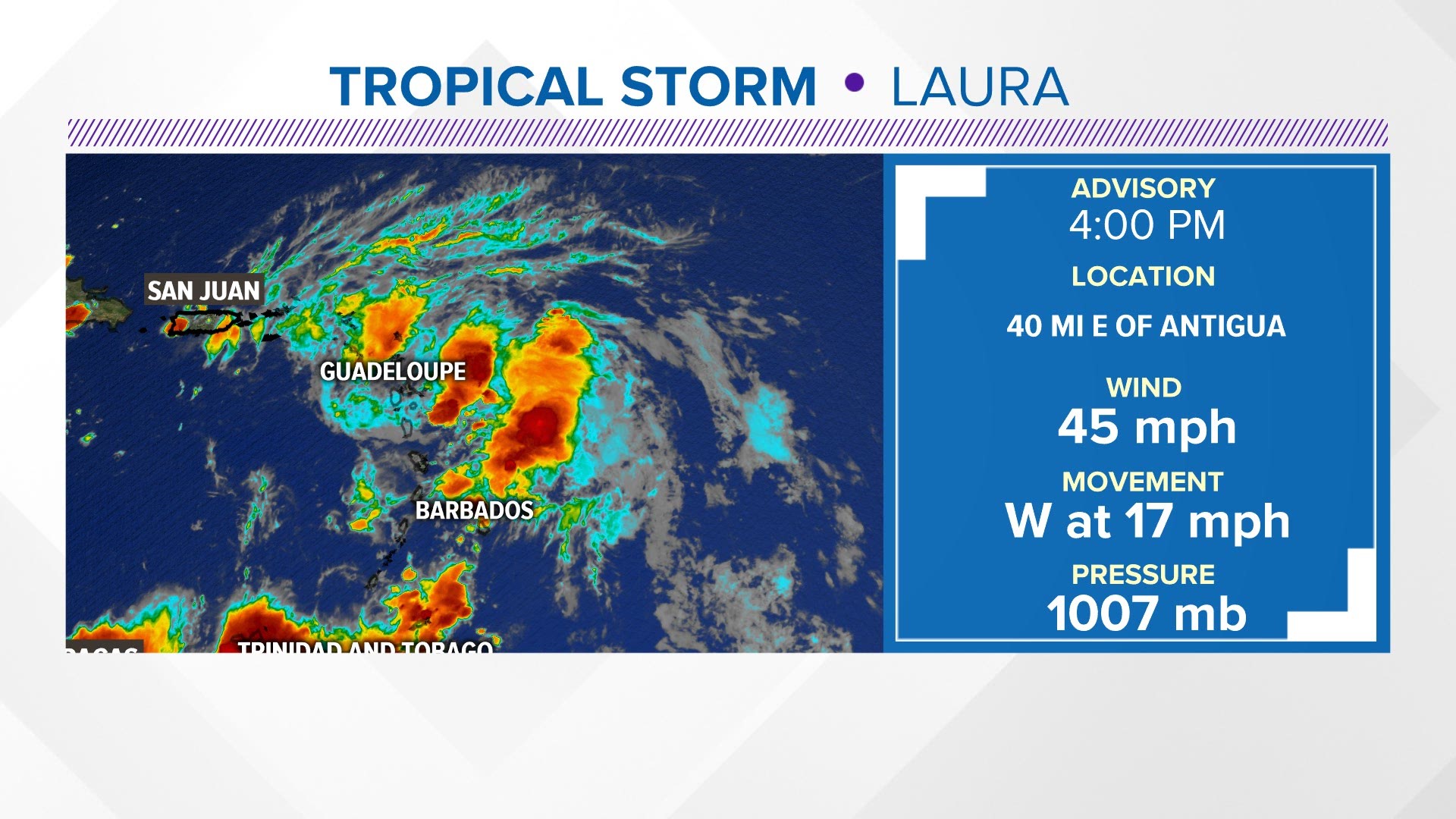 Tropical Storm Laura 8/21 Status