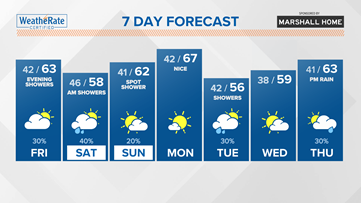 St. Louis forecast:  Mostly cloudy Friday, rain arrives tonight