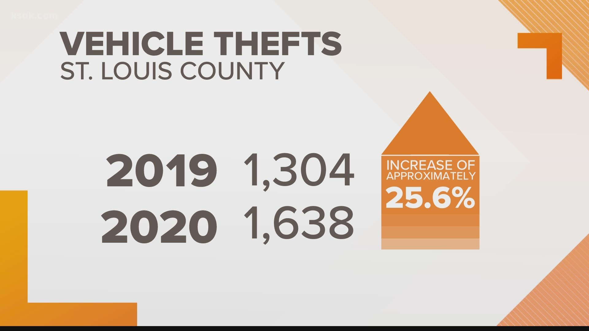 Police said the thieves are brazen and they're happening all over the area. They're especially worried about items taken from cars, including guns