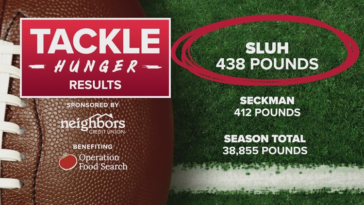Week 10 of Tackle Hunger collects nearly $1,500 worth of food