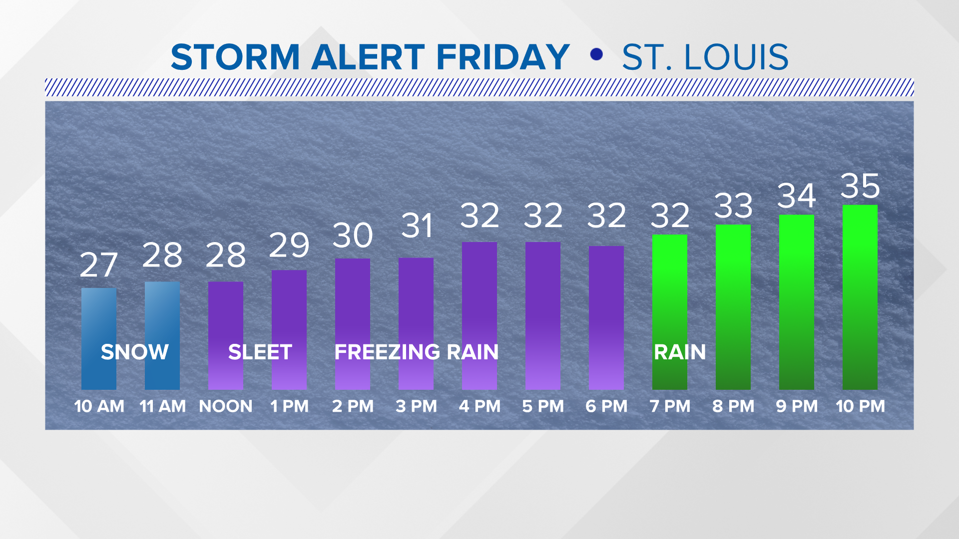 Storm Alert | Winter weather advisory in effect for St. Louis area as ...