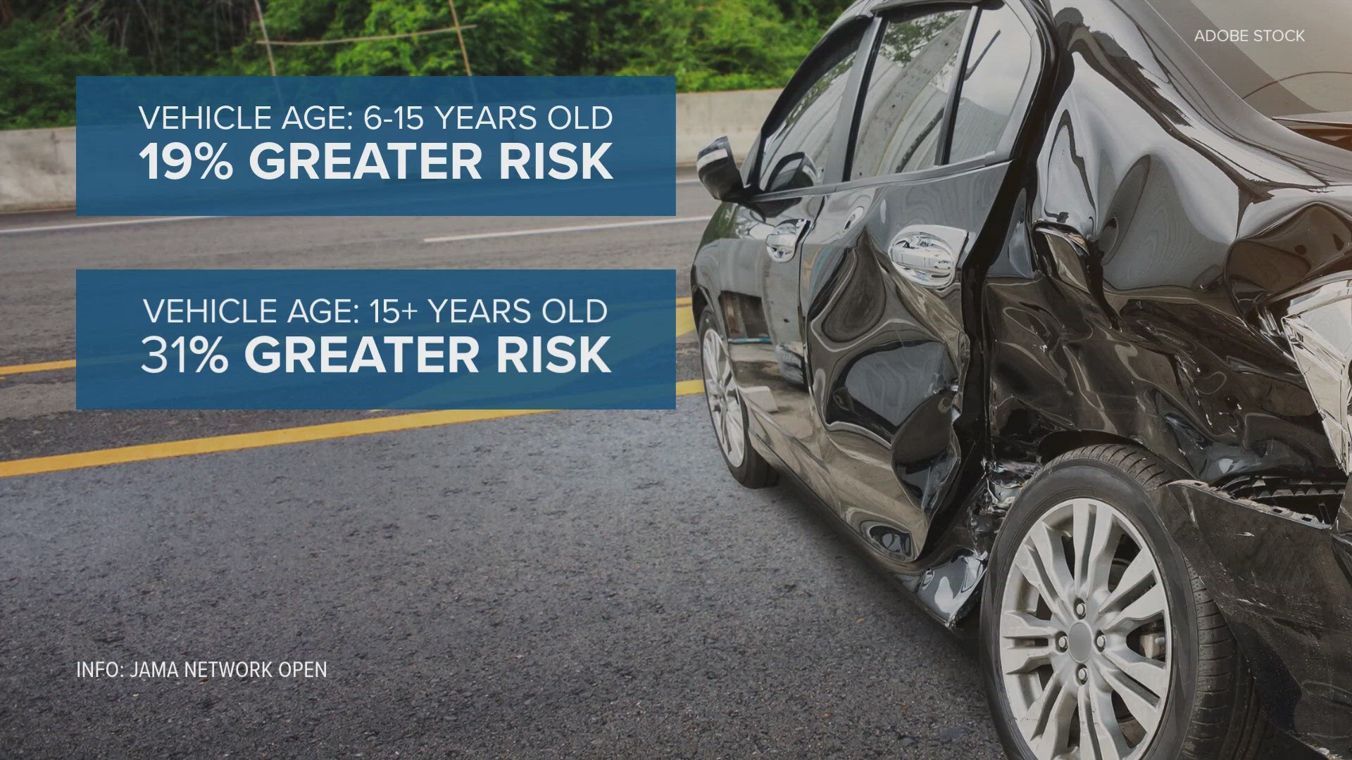 Older cars may raise teen driver risk | ksdk.com
