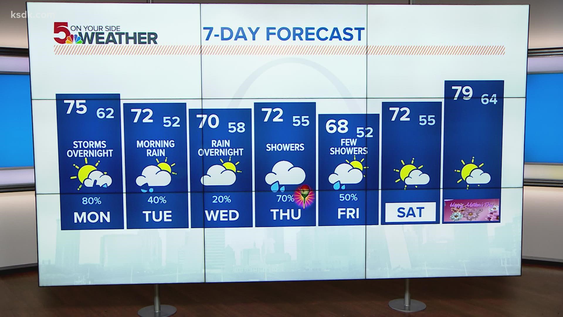 st-louis-forecast-first-week-of-may-is-a-wet-one-ksdk