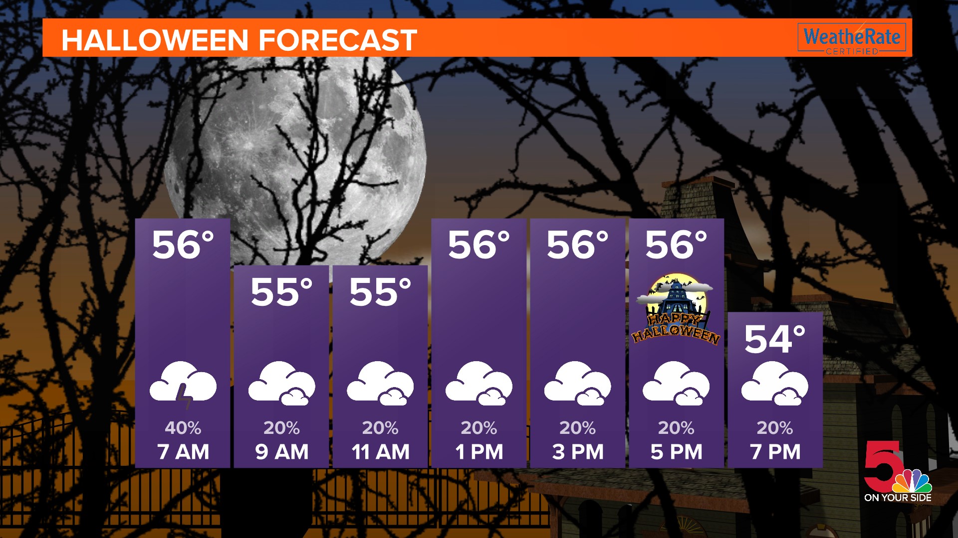 Trick or treat forecast: Chilly rain for parts of the bi-state on ...