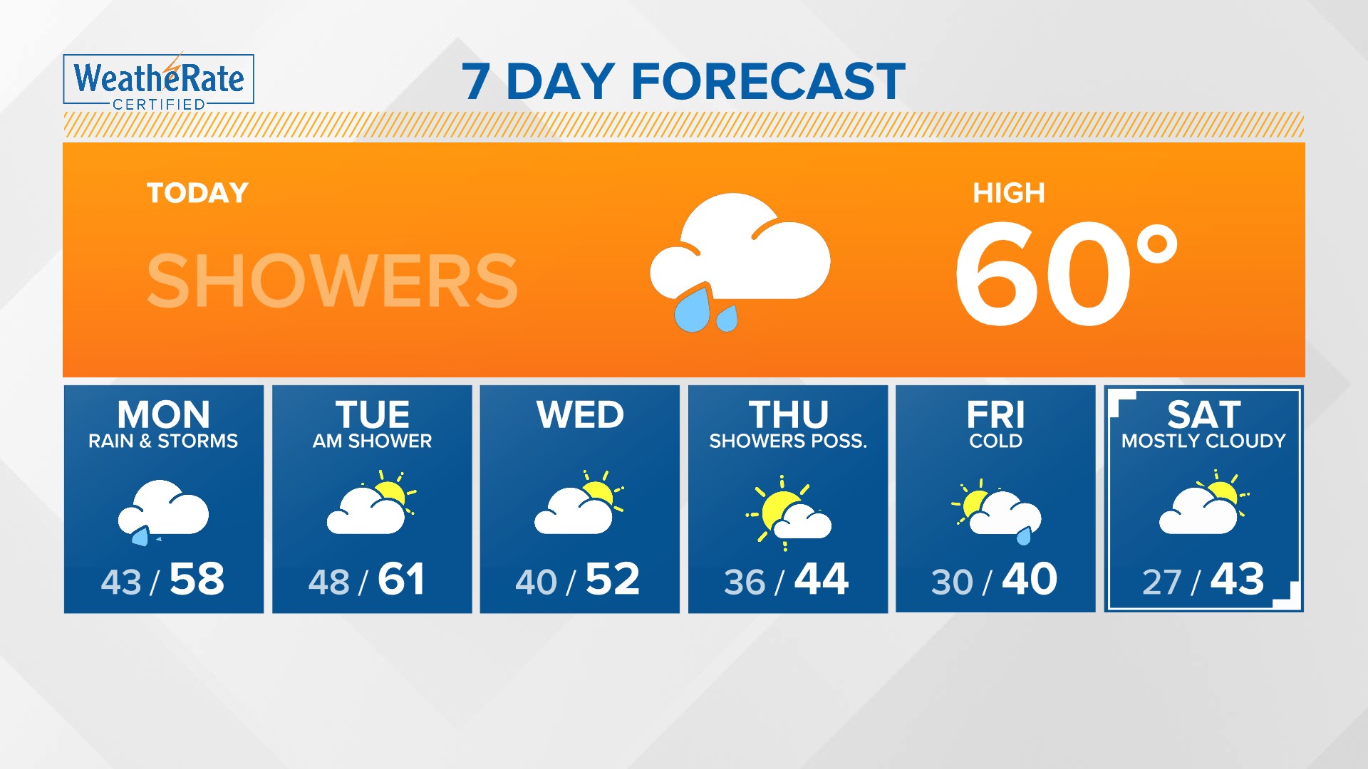 INTERACTIVE RADAR: A soggy start to Sunday | ksdk.com
