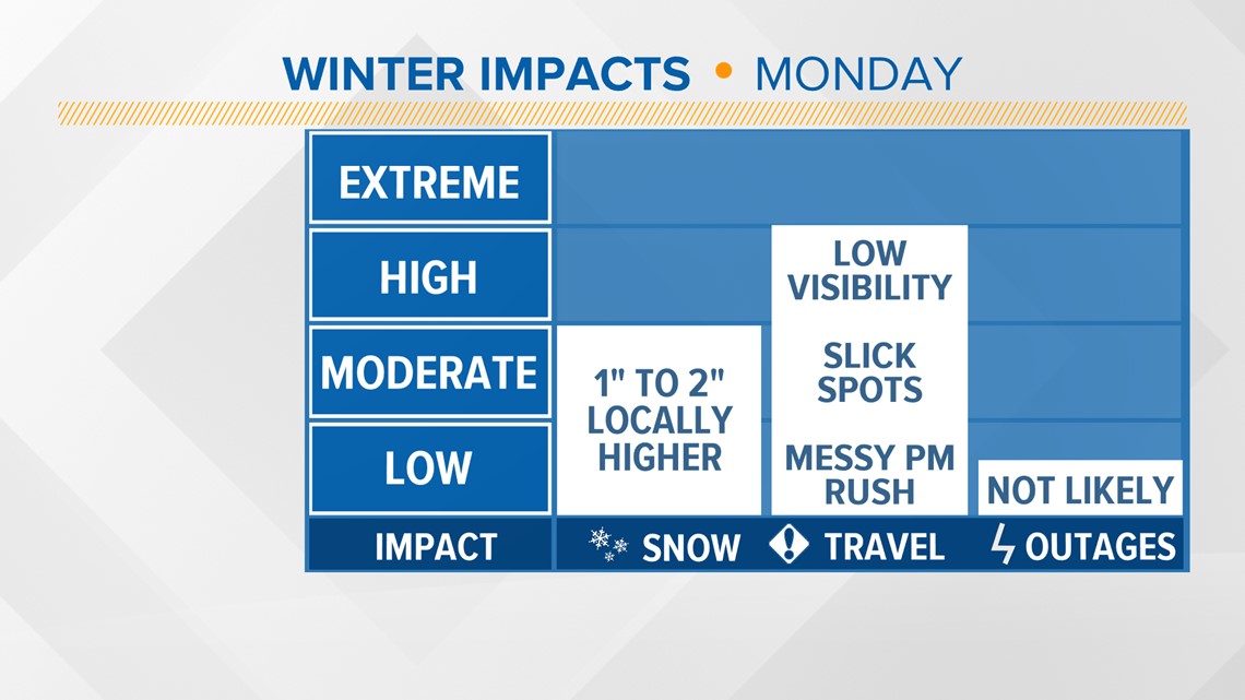 STORM ALERT | Winter Weather Advisory Monday for accumulating snow ...