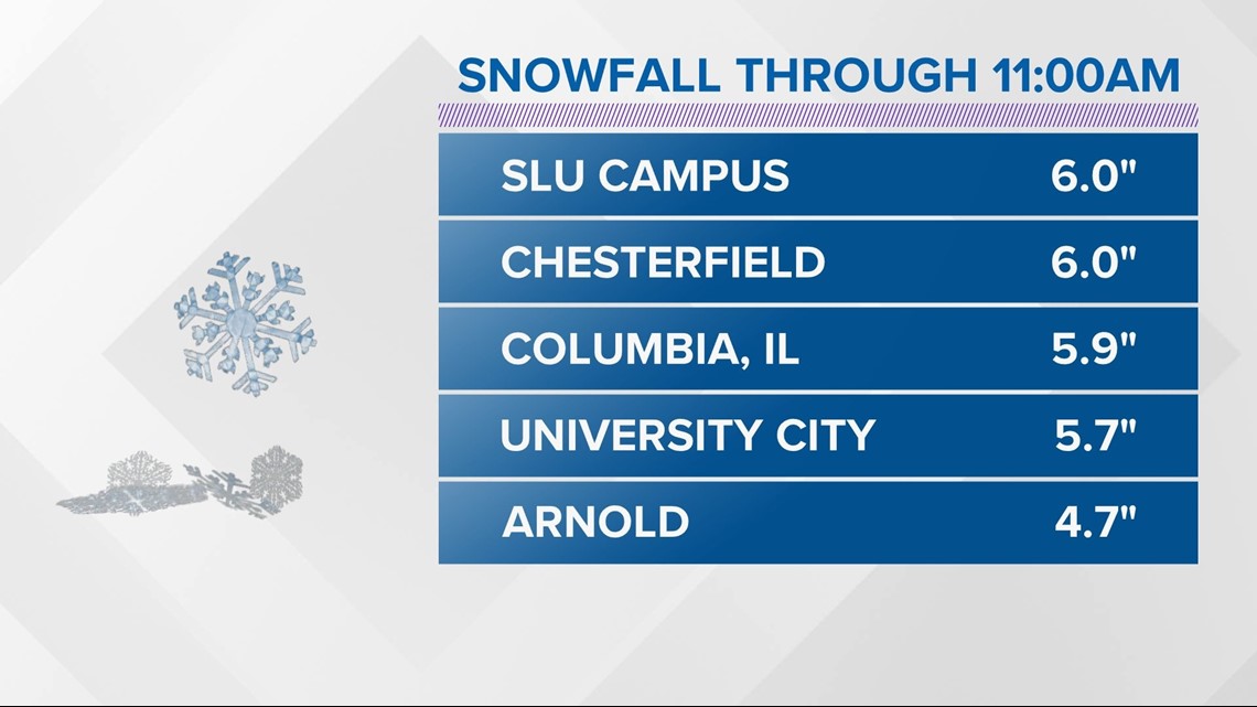 Storm dumps half a foot of snow or more across St. Louis area | ksdk.com