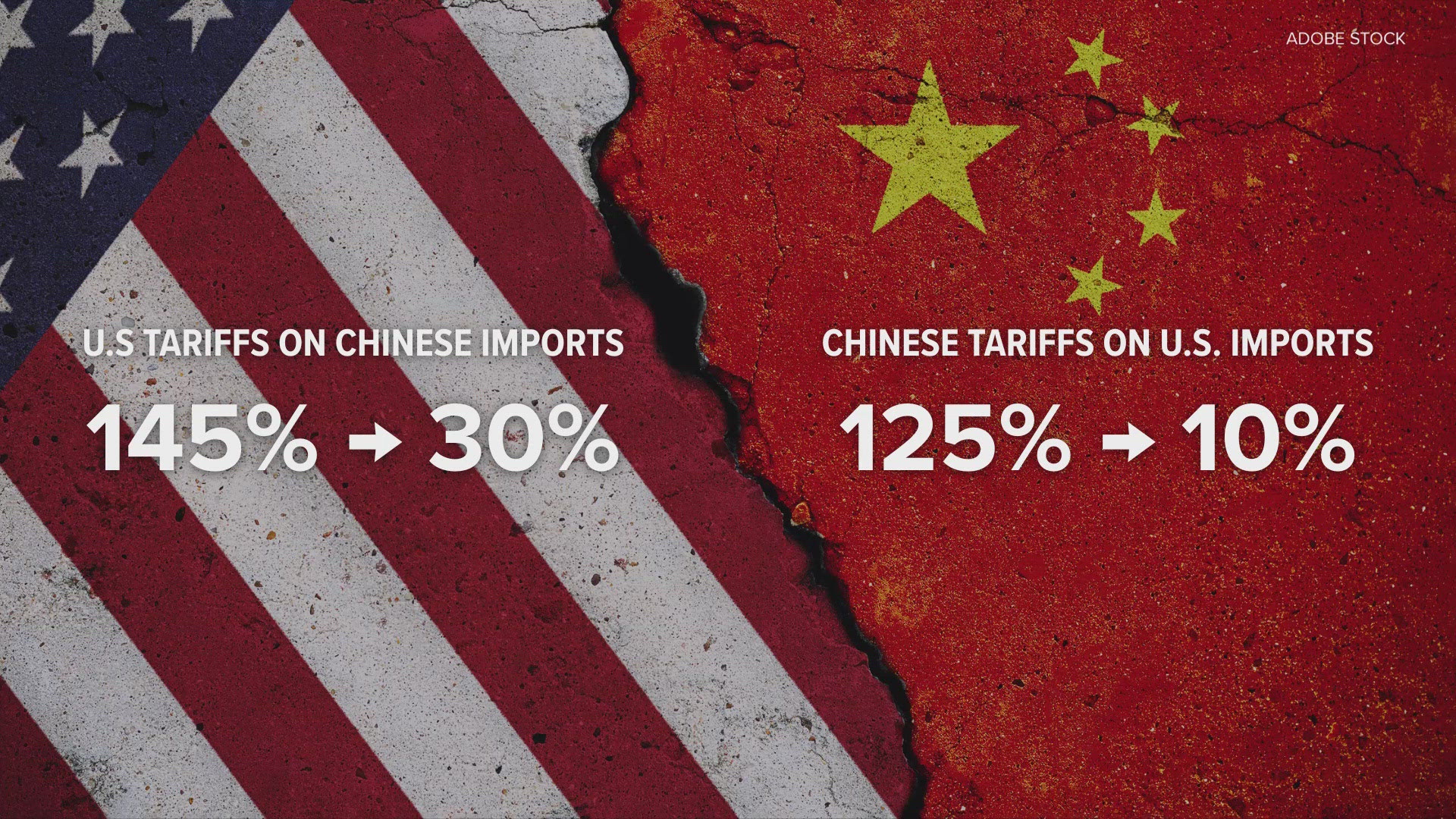 The U.S. and China have agreed to slash their reciprocal tariffs. Both sides have also agreed to a 90-day pause on most of their levies.