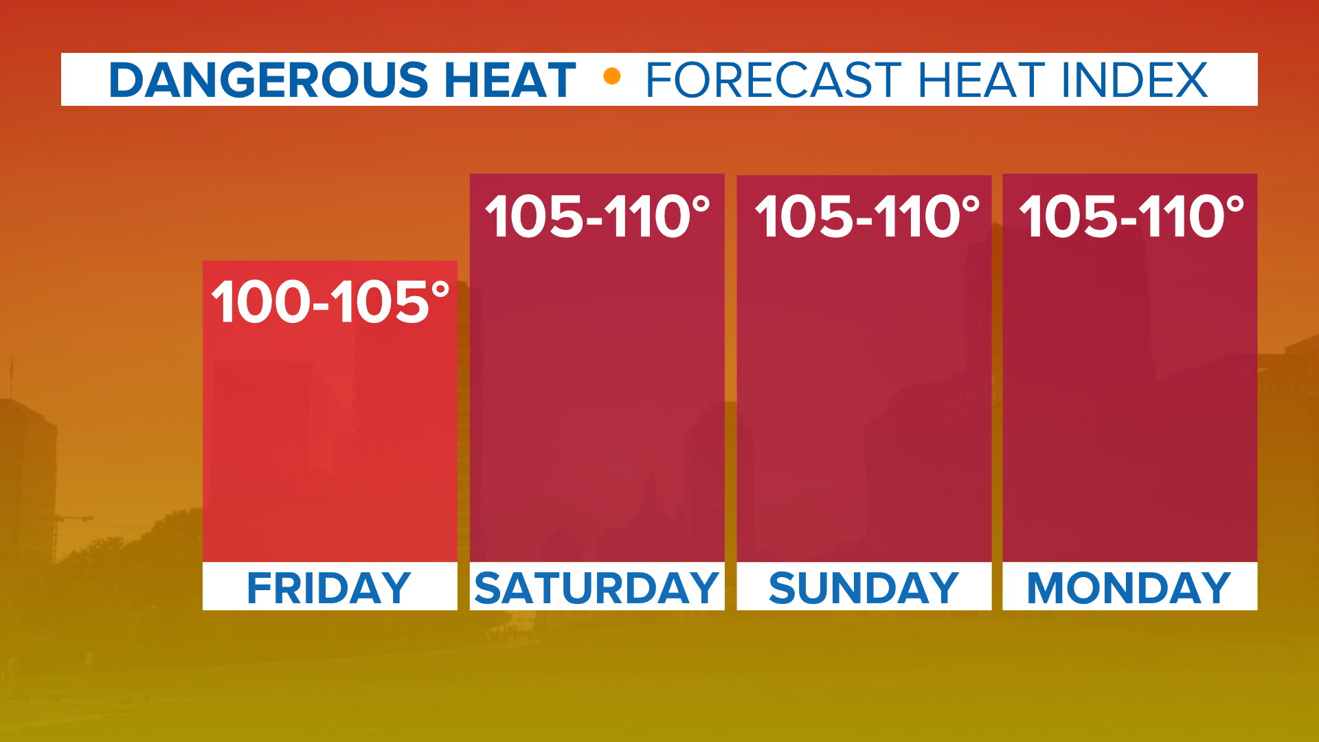St. Louis weather forecast timeline: Tracking storms Wednesday | ksdk.com