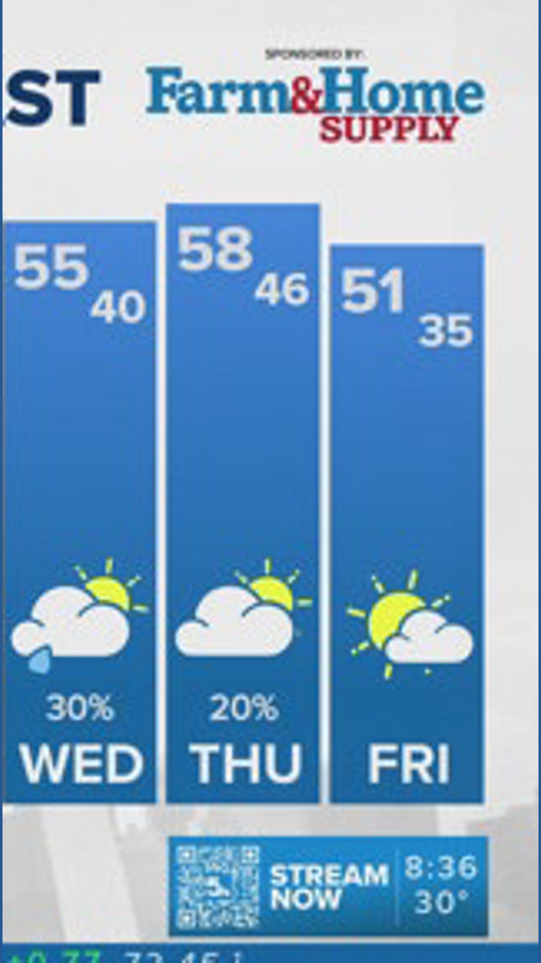 Weather Impact: St. Louis 10 Day Forecast