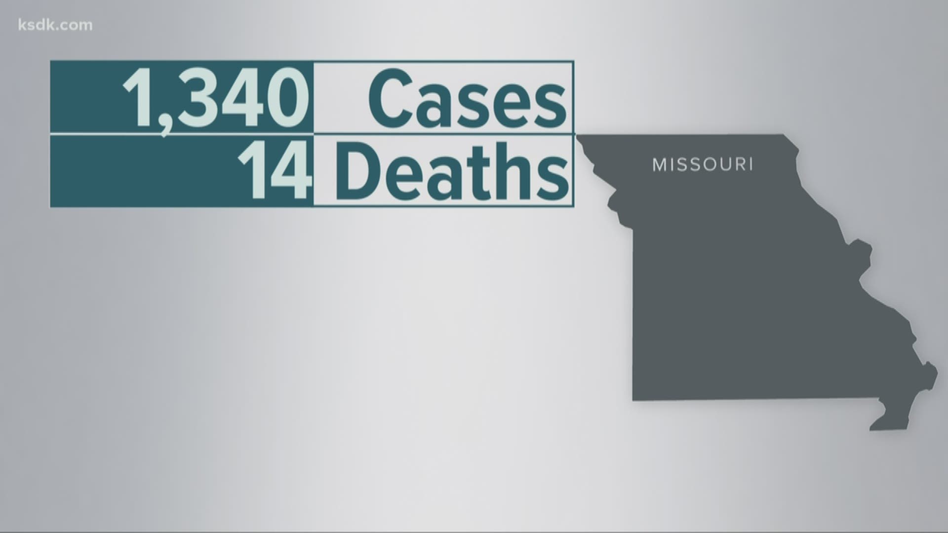 New cases and deaths were reported in Missouri and Illinois. Also, a Schnucks employee in St. Louis County tested positive for COVID-19.