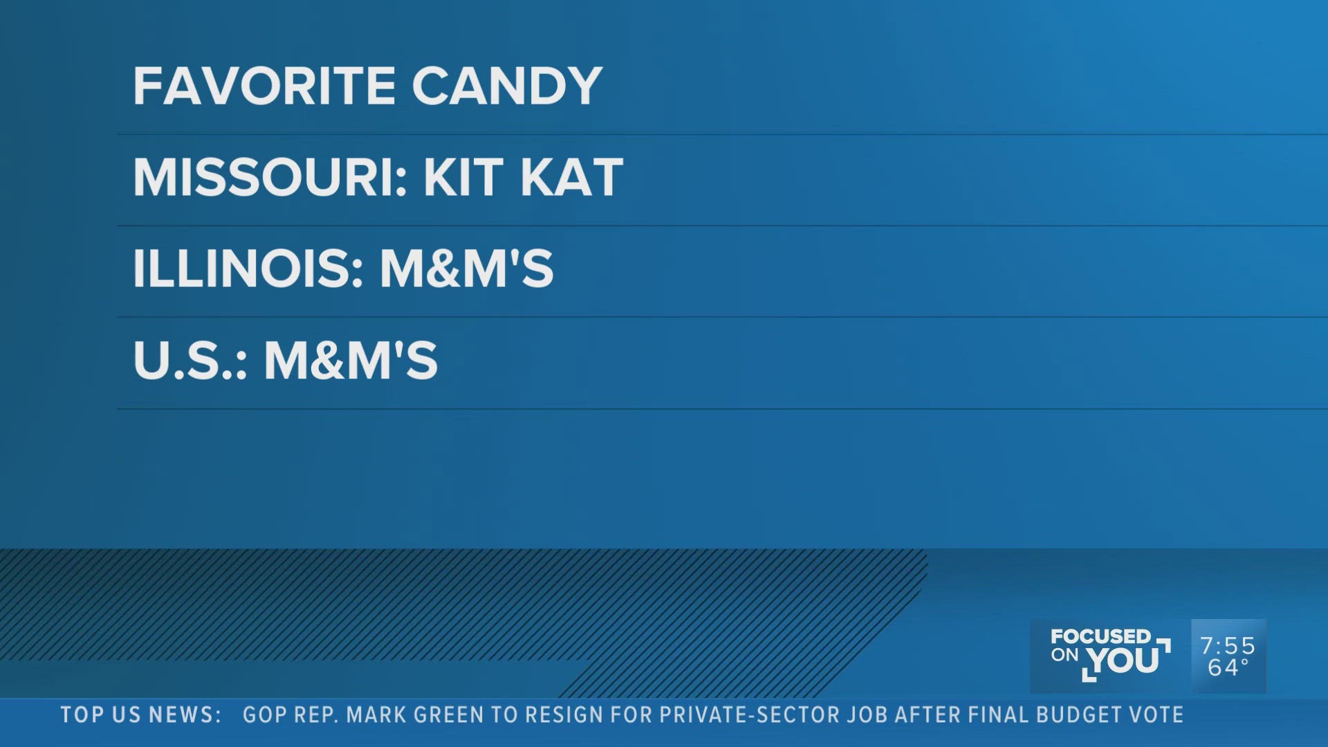 June is National Candy Month! The real question is, how many times per week do you eat sweets?